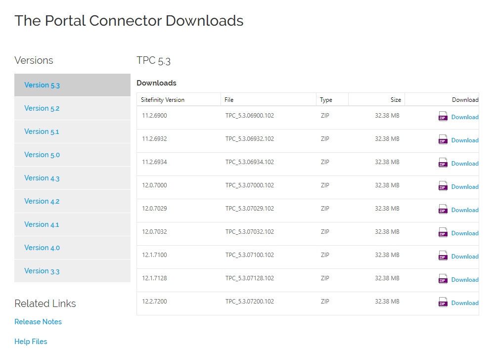 TPC Downloads Page