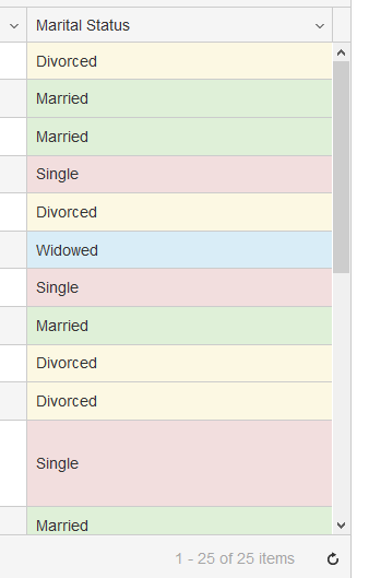 Sample Marital Status Data
